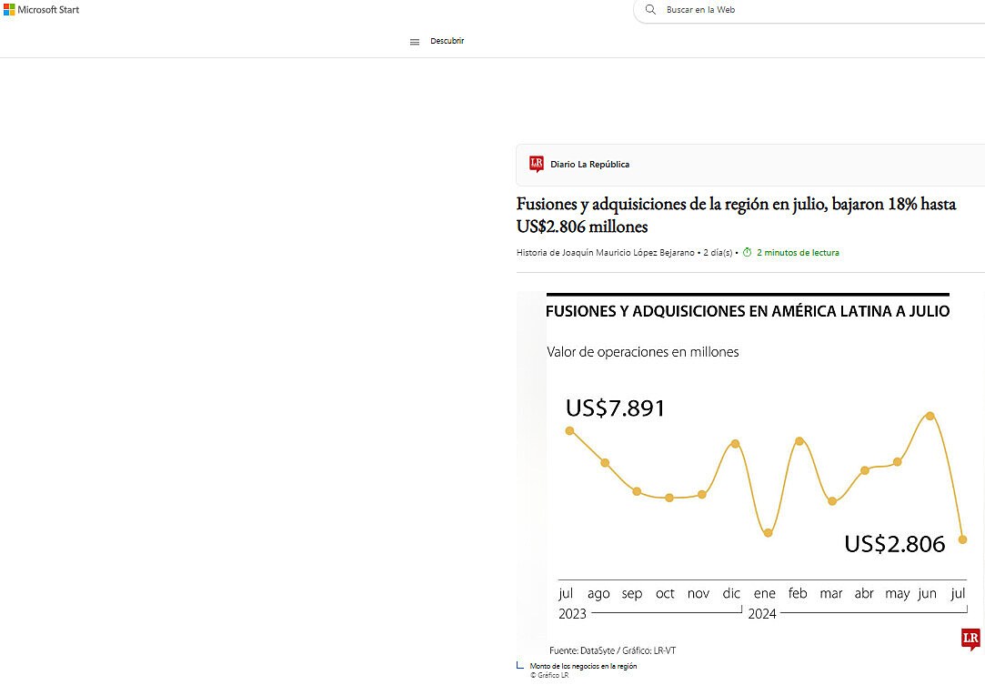 Fusiones y adquisiciones de la regin en julio, bajaron 18% hasta US$2.806 millones